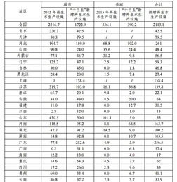 推動綠色發(fā)展，筑牢生態(tài)根基——對《“十三五”全國城鎮(zhèn)污水處理及再生利用設(shè)施建設(shè)規(guī)劃（征求意見稿）》的思考與展望