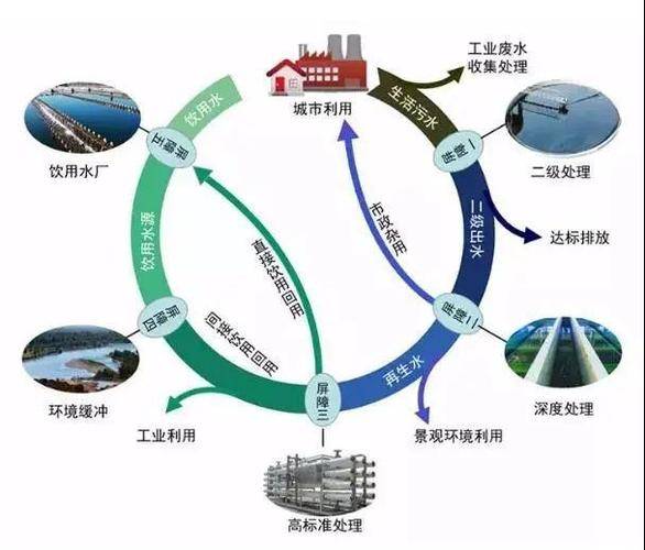 礦井水處理領(lǐng)域迎來新規(guī)，科海思助力企業(yè)實現(xiàn)環(huán)保與經(jīng)濟效益雙贏
